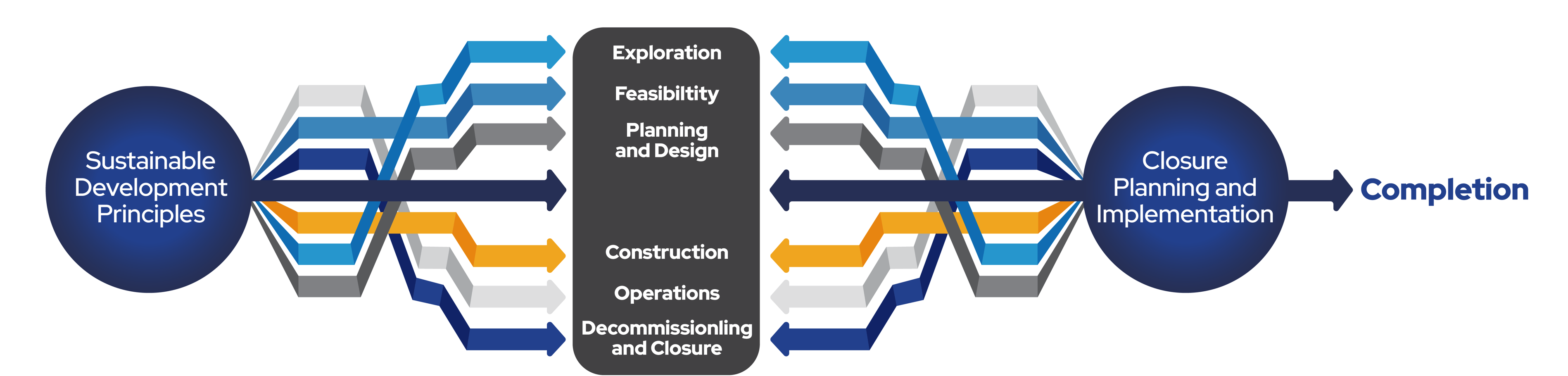 The Pursuit Of Sustainable Mining In Australia The Pursuit Of Sustainable Mining In Australia
